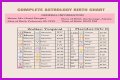 Astrology Birth Chart of Adam22 (Podcast Host) 2024