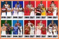 Evaluating The 2010 NBA Draft Class